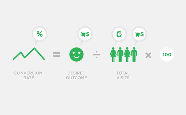 محاسبه conversion rate