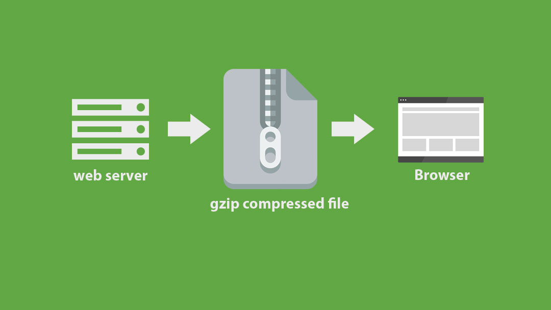 Enable-GZIP-Compression