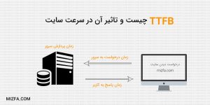 TTFB چیست و تاثیر آن در سرعت سایت