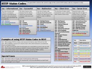 RestCheatSheet2