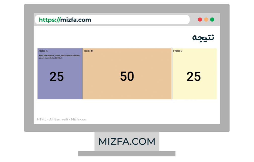 آشنایی با فریم ها تگ Frame
