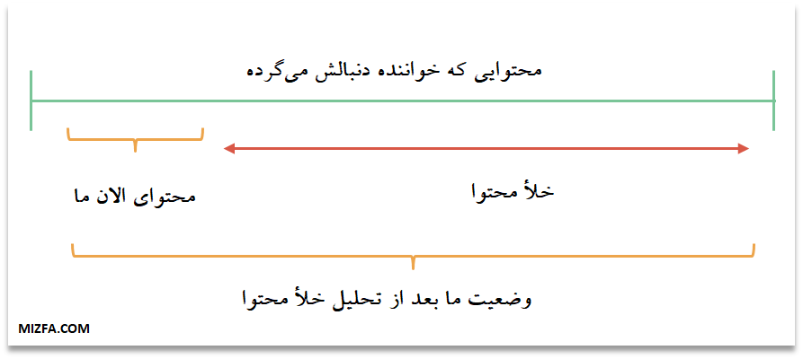 مثالی برای توضیح بیشتر سئو تصاویر
