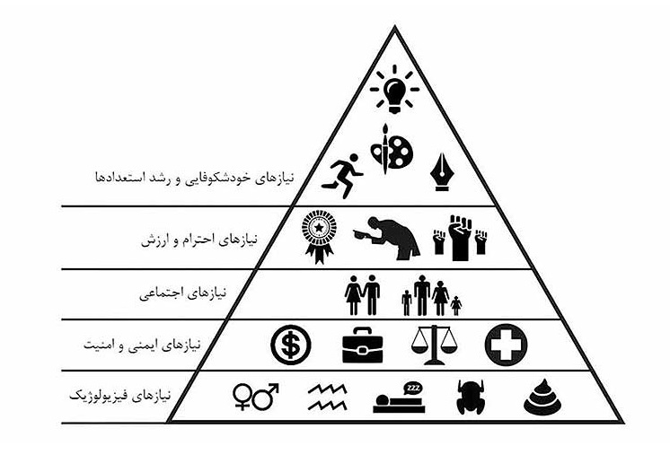 هرم مازلو