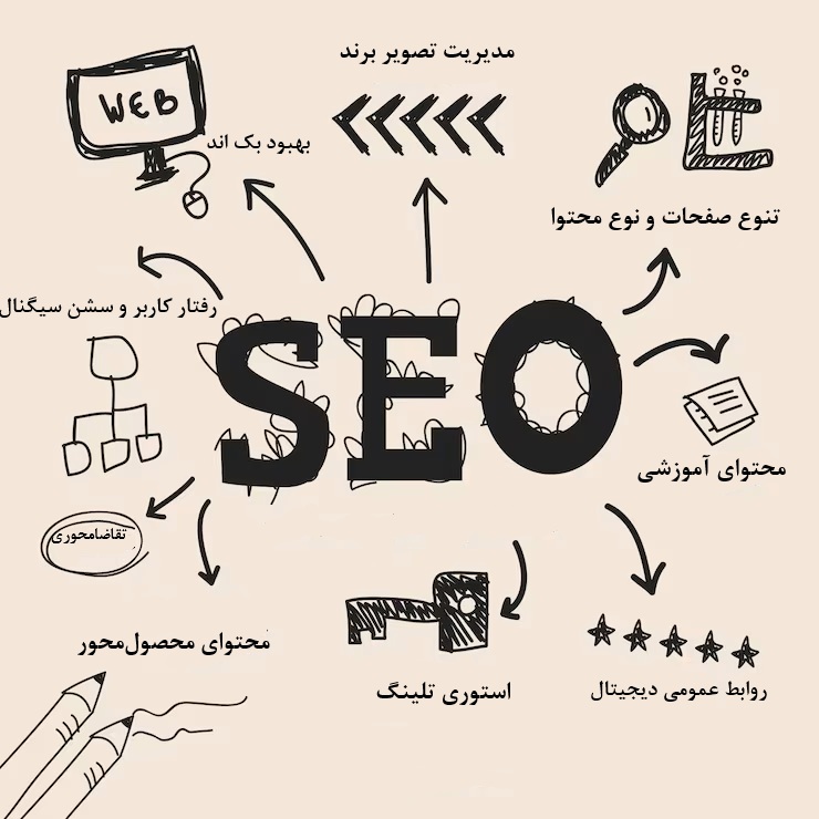 ترندهای جدید سئو
